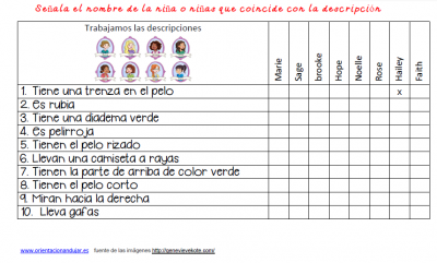 trabajamos las descripciones