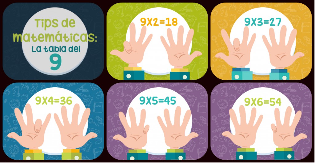 Apréndete la tabla del nueve con este sencillo truco Imágenes Educativas pone a disposición de nuestros usuarios, una serie de recursos de apoyo al aprendizaje de las tablas de multiplicar para Primaria, […]