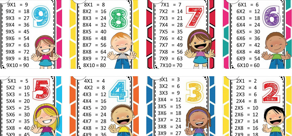 Las tablas de multiplicar listas para imprimir