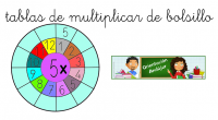 Hoy me gustaría enseñaros un recurso muy sencillo que podemos elaborar con los alumnos para estudiar las tablas de multiplicar. Para ello, necesitamos unas plantillas que incluyan el contenido que […]