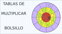 Hoy me gustaría enseñaros un recurso muy sencillo que podemos elaborar con los alumnos para estudiar las tablas de multiplicar. Para ello, necesitamos unas plantillas que incluyan el contenido que […]