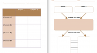 Os dejamos esta fantástica colección de organizadores gráficos para trabajar la comparación en nuestras clases, espero que os gusten. Comparación Para qué Comparar es el proceso mental mediante el cual […]