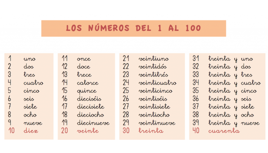Os dejamos este fantástico poster  que la profe Mª Eugenia Sáez Villalba del blog www.blogunmundoespecial.blogspot.com ha realizado para sus alumnos de este curso. La problemática que se encontraba es que para escribir los números con letras […]