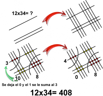 Multiplicacion_Maya - Ejemplo 3