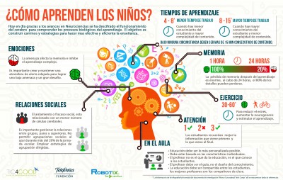 infografía como aprenden los niños