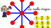 Introducción Este material didáctico, permite realizar sumas mentales a nivel de 1º de Primaria usando nueve fichas numeradas desde el 1 al 9. Se puede realizar en tamaño A4 o […]