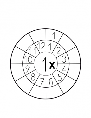 tabla de multiplicar del 1