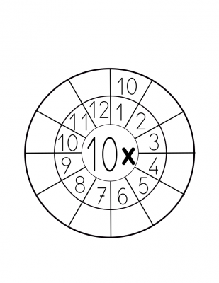 tabla de multiplicar del 10