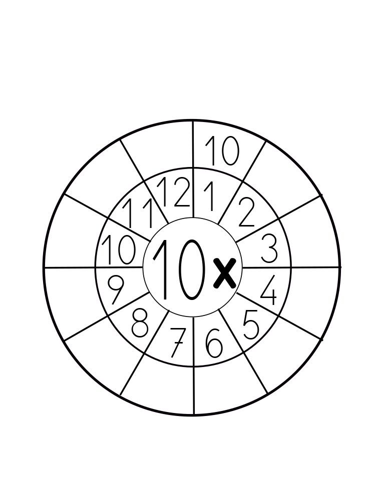 Tabla De Multiplicar Del 10 Orientación Andújar Recursos Educativos