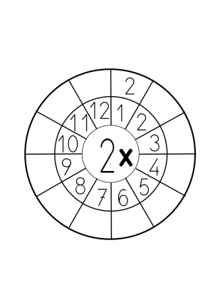 tabla de multiplicar del 2