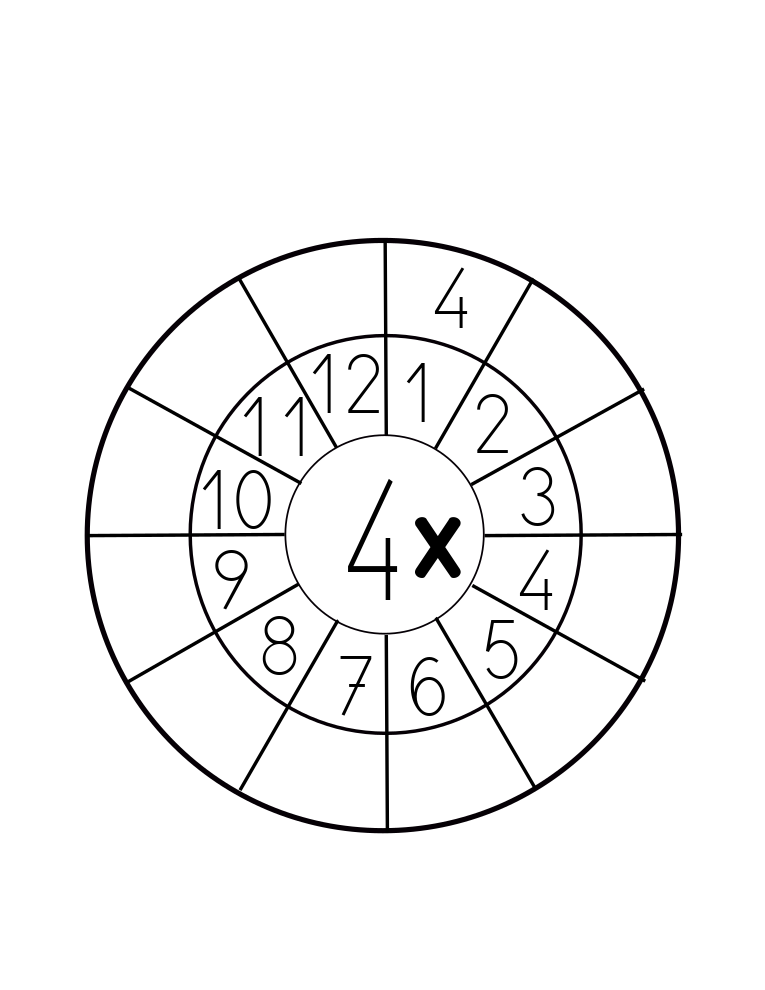 Tabla De Multiplicar Del 4 Orientación Andújar Recursos Educativos