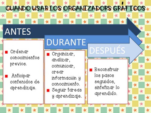 CUANDO USAR LOS ORGANIZADORS GRAFICOS