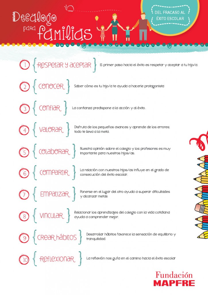 Os dejamos este fantástico material de la fundación Mapfre para ayudar a nuestros niños y niñas desde la casa y la familia a evitar el fracaso escolar. Aceptar a nuestros […]