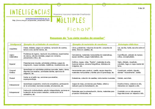 Material_Inteligencias_Multiples-009