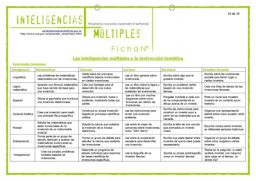 Material_Inteligencias_Multiples-010