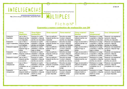 Material_Inteligencias_Multiples-013