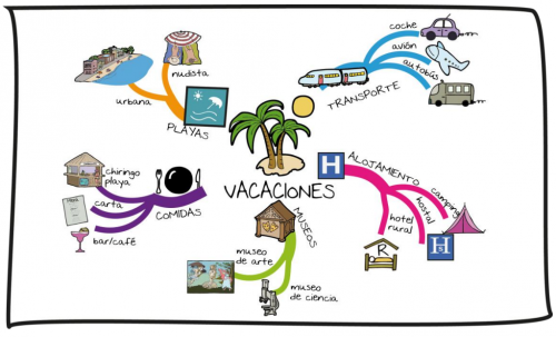 mapas mentales curso