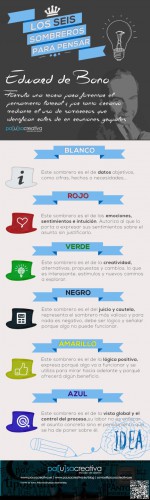 pensamientolateralaula6sombrerospensar-infografc3ada-bloggesvin