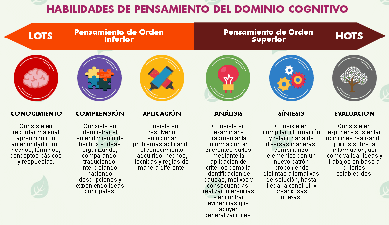 La idea de establecer un sistema de clasificación de habilidades, comprendido dentro de un marco teórico, surgió en una reunión informal al finalizar la Convención de la Asociación Norteamericana de […]