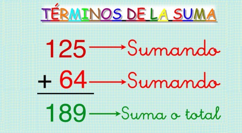 terminos de la suma 2