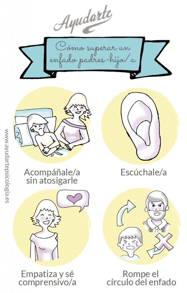 Compartimos esta sencilla infografía realizada por NURIA GARCÍA creadora de la página http://www.ayudartepsicologia.com/ en la que comparte interesantes materiales y artículos que nos vendrán genial para casa y para el cole. SIGUE SU […]