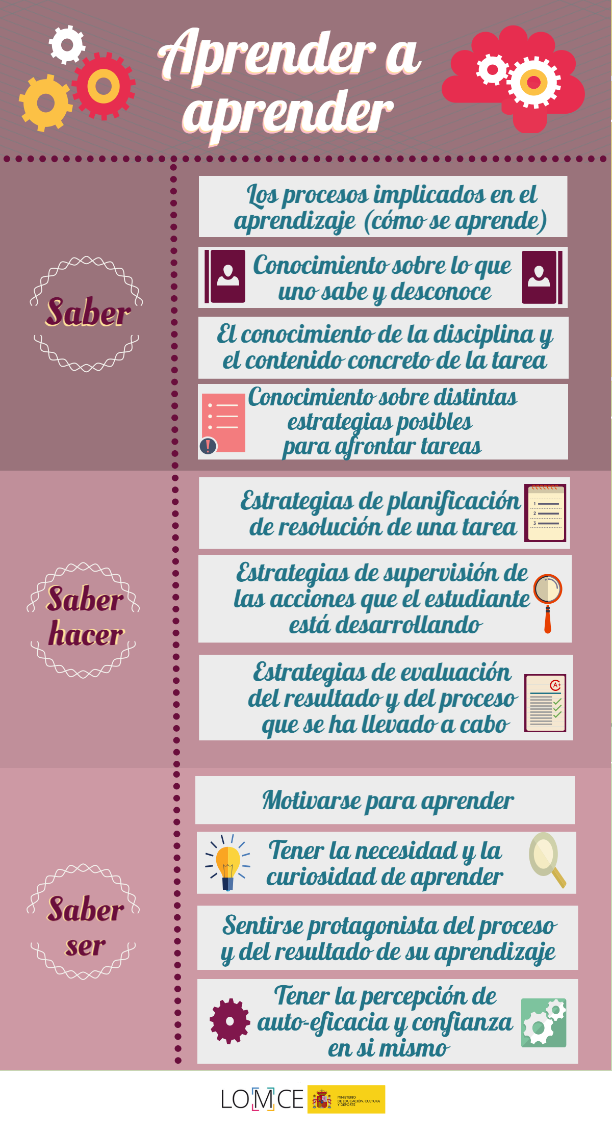 Aprender_a_aprenderlog