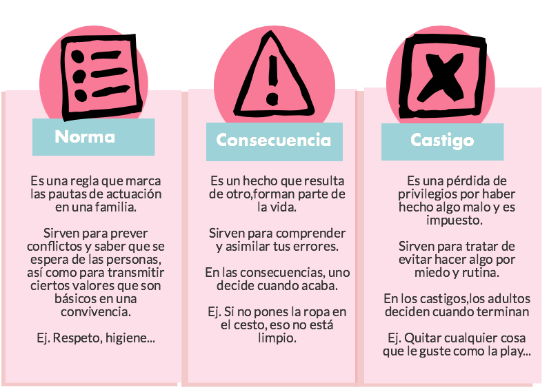Consecuencias de la falta de reglas educativas