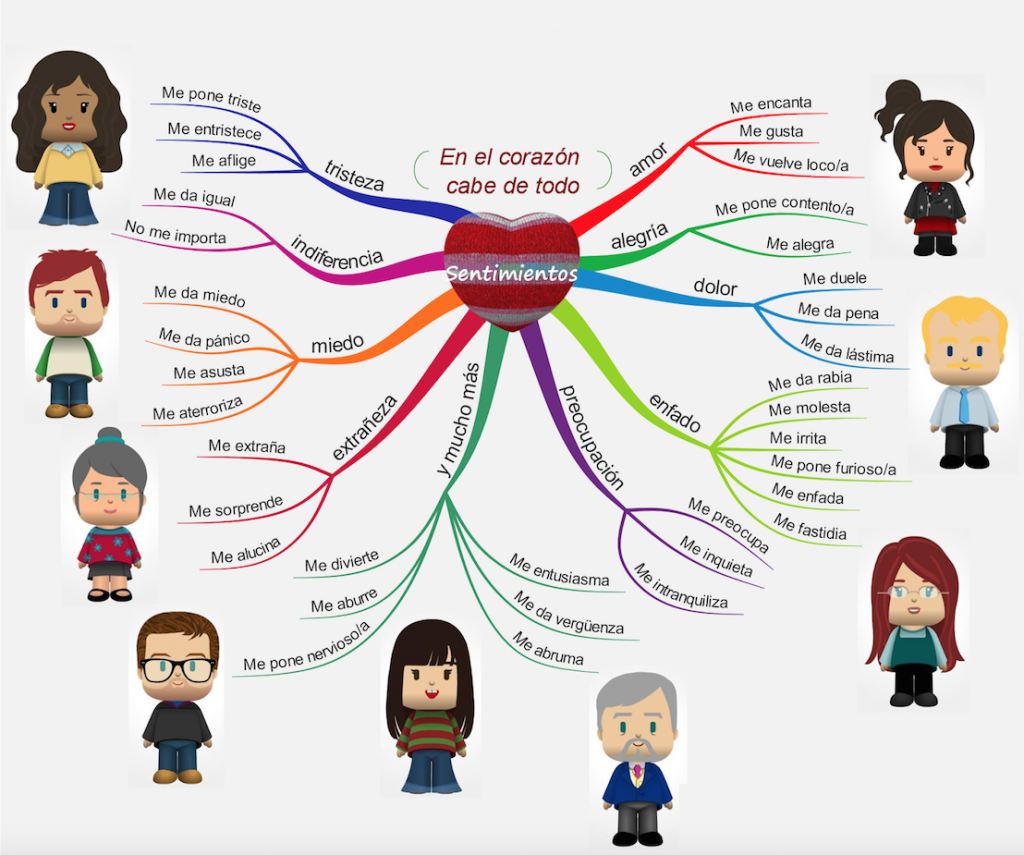 Las emociones primarias,(Ira, Miedo, Amor), son estados afectivos automáticos y complejos que se desatan en nuestro cuerpo, y que cumplen una función beneficiosa y de adaptación en el organismo al […]