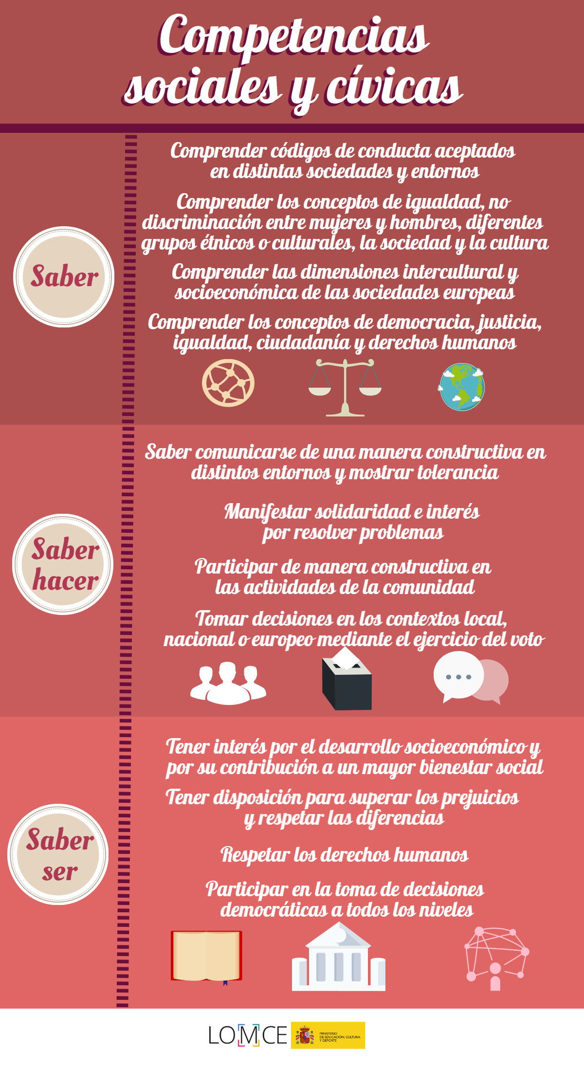 Competencias_sociales_y_civicas_log