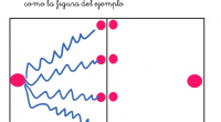 Conjunto de actividades para trabajar el trazo y la atención, un fantástico recopilatorio de actividades y fichas divertidas para trabajar con los más pequeños de la clase o salón o con […]