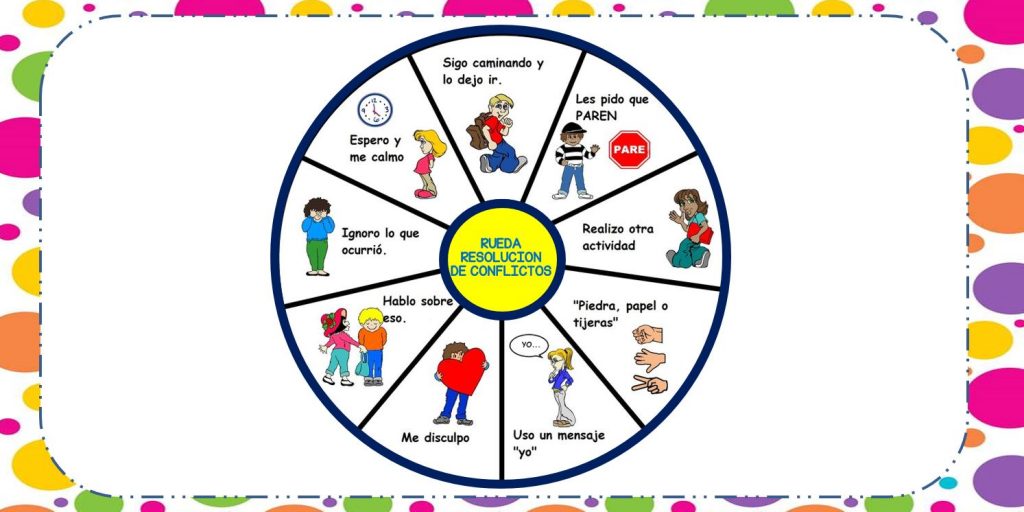 En Irish Autism Action, y publicado en el facebook de Elsonidodelahierbaalcrecer, encontramos esta rueda de resolución de problemas, muy interesante como apoyo en el trabajo diario con determinados niños. Nosotros […]