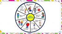En Irish Autism Action, y publicado en el facebook de Elsonidodelahierbaalcrecer, encontramos esta rueda de resolución de problemas, muy interesante como apoyo en el trabajo diario con determinados niños. Nosotros […]