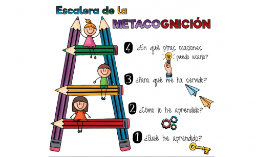 escalera infantil y primaria metacognición dacil gonzalez