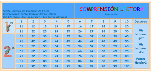 lecturas interactivas 1 y 2