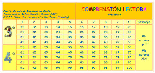 lecturas interactivas 3 y 4