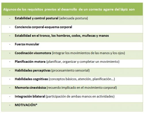 tabla22