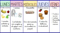 Un desayuno saludable debería ser algo en lo que los padres nos esforzáramos continuamente cuando se trata de la alimentación infantil, y sin embargo las noticias nos informan continuamente de […]