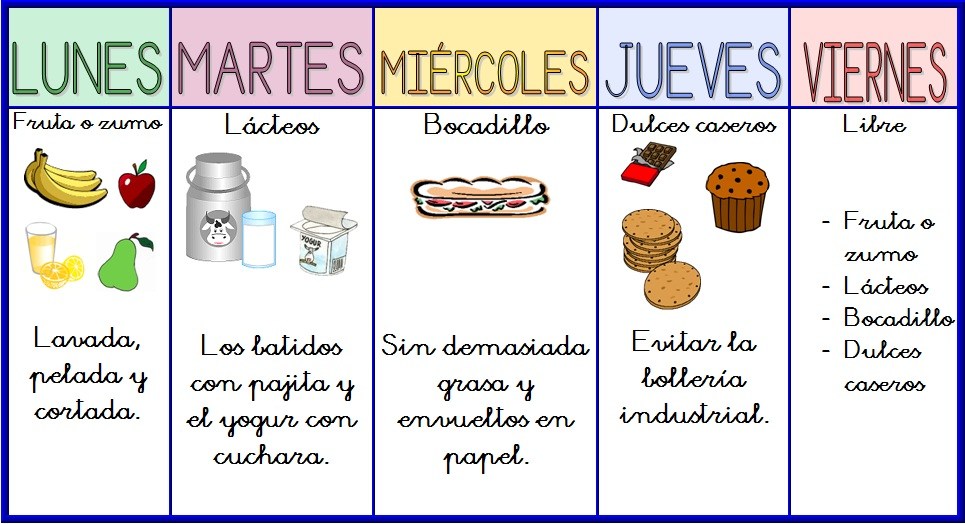 Inico de curso Desayuno sano y saludable semanal Inico de curso Desayuno sano y saludable semanal