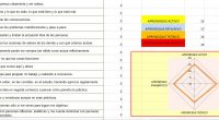 Os ofrecemos este cuestionario que hemos implementado en formato excel para que podais conocer el estilo de aprendizaje más significativo para vosotros y para vuestros alumnos. Os dejamos el material […]