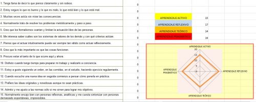 EDITABLE Cuestionario Honey - Alonso de Estilos de Aprendizaje en excel