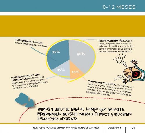 Páginas de guia_crianza 0-12_Página_21