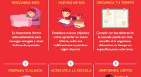 te damos algunas recomendaciones para iniciar con el pie derecho.  Descansa bien Previo al regreso a clases es importante dormir adecuadamente para recargar energías y tener ánimos de aprender.  Planea […]