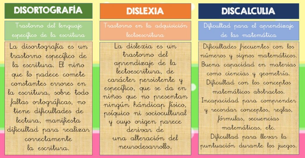 Las dificultades o trastornos específicos en el desarrollo del aprendizaje en los niños constituyen un conjunto de problemas que interfierensignificativamente en el rendimiento escolar, dificultando el adecuado progreso del niño afectado […]