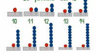 Una vez vistos los números del 1 al 10, pasamos a ver con nuestro alumnado la familia del 10. Se pueden trabajar con palillos uno a uno, a la vez […]