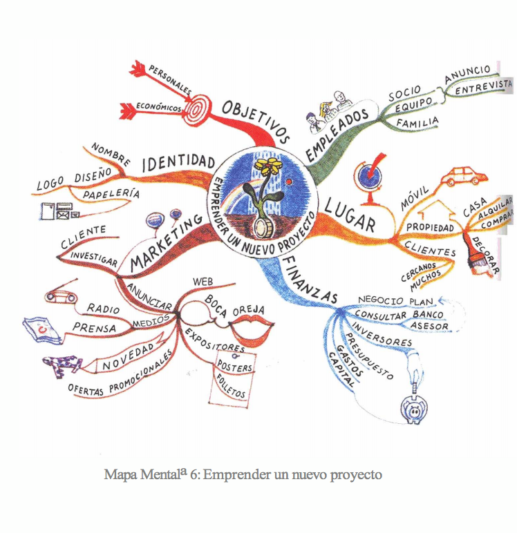 Mapa Mental Ejemplos De Mapas Mentales Mapas Mentales Mapa Mental ...