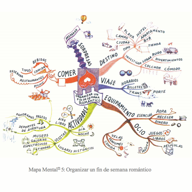 ejemplos-de-mapas-mentales-tony-buzan4