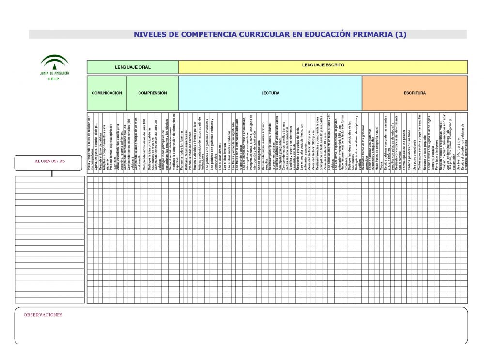 Especificar el Nivel de Competencia Curricular, conlleva señalar como superados o no superados los objetivos de los ciclos anteriores al que el alumno cursa. Es una tarea necesaria a realizar si […]