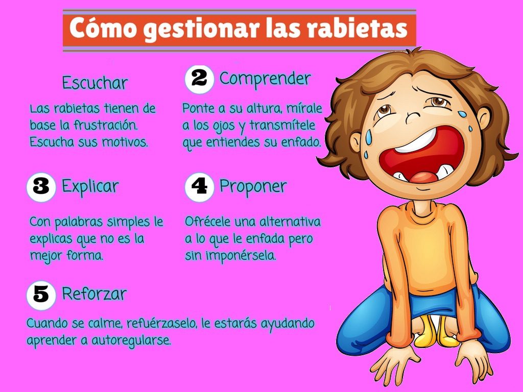 Las rabietas de los niños forman parte de su desarrollo evolutivo, ya que con ella estánaprendiendo a autorregularse y controlar sus emociones. Desde hace muchos años, el cómo gestionar las […]