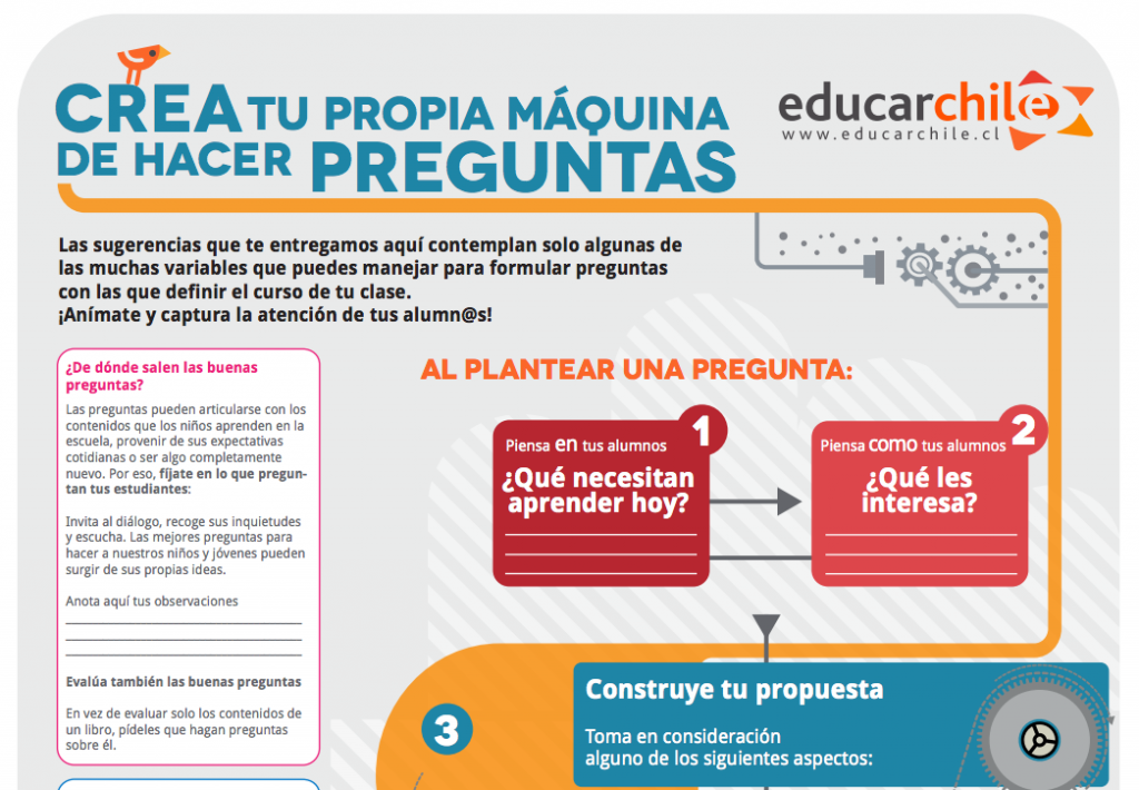 Cuando planteas a tus alumnos una pregunta que pueda contestarse de manera directa, hay una alta probabilidad de que no genere conocimiento, porque ellos encontrarán una respuesta fácilmente en internet. […]
