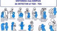 El Síndrome de Asperger es un trastorno dentro del Autismo, pero las diferencias entre ellos son muy significativas: AUTISMO/ SÍNDROME DE ASPERGER Coeficiente intelectual generalmente por debajo de lo normal / […]